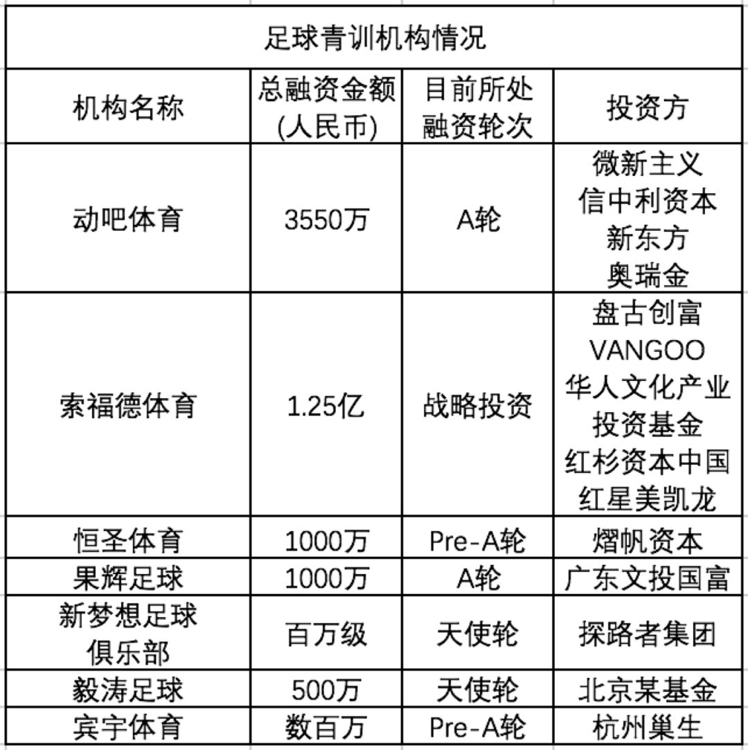 JIUYOU GAMING-“足球+文化+旅游”融合模式带动行业跨界转型，行业潜力巨大的简单介绍