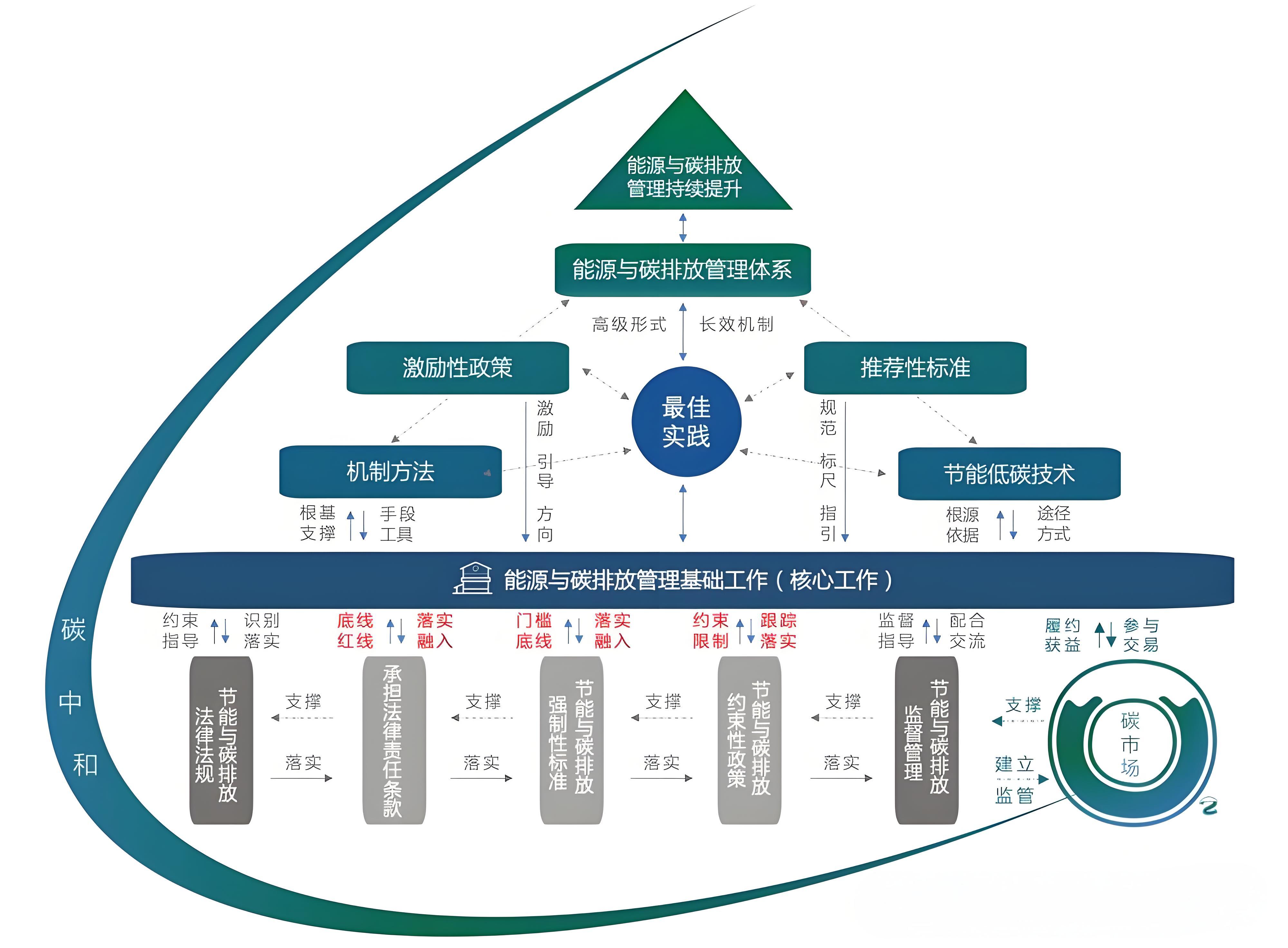 包含低碳排放：全面升级的赛事环保措施的词条