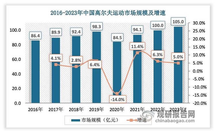 体育产业投资热潮推动中国篮球市场快速增长