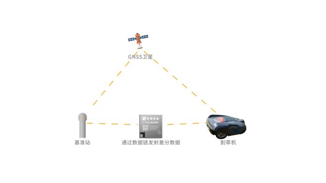 包含体育科技助推青少年足球训练航，虚拟仿真成行业新宠的词条